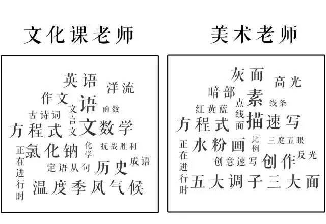 重慶十大畫室中美術(shù)老師VS文化老師的終極之戰(zhàn)？你猜誰會贏？