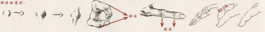 重慶美術(shù)培訓(xùn)畫室：畫人難畫手，畫好手速寫事半功倍！