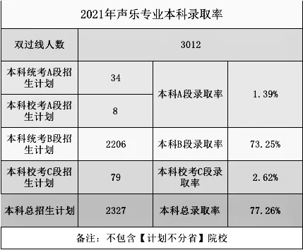 2021高考錄取率出爐？重慶畫室?guī)阋豢淳烤?