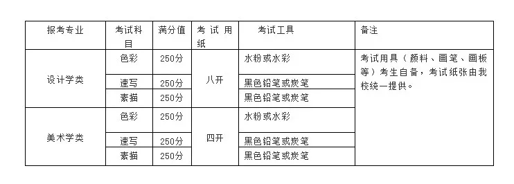 關(guān)于清華美院現(xiàn)場(chǎng)?？及才判畔⒐?，衷祝重慶龍行藝術(shù)畫室學(xué)子再展雄風(fēng)！圖二