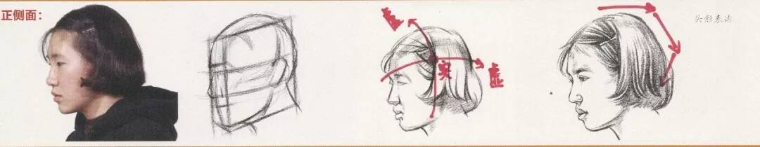 速寫中多種類別發(fā)型不會(huì)畫？今天重慶美術(shù)培訓(xùn)畫室給你找齊了！