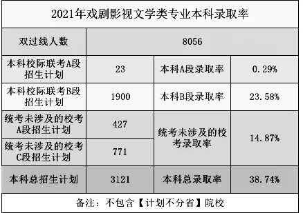 2021高考錄取率出爐？重慶畫室?guī)阋豢淳烤?