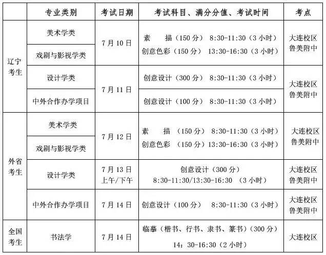 重慶美術培訓,重慶十大畫室16