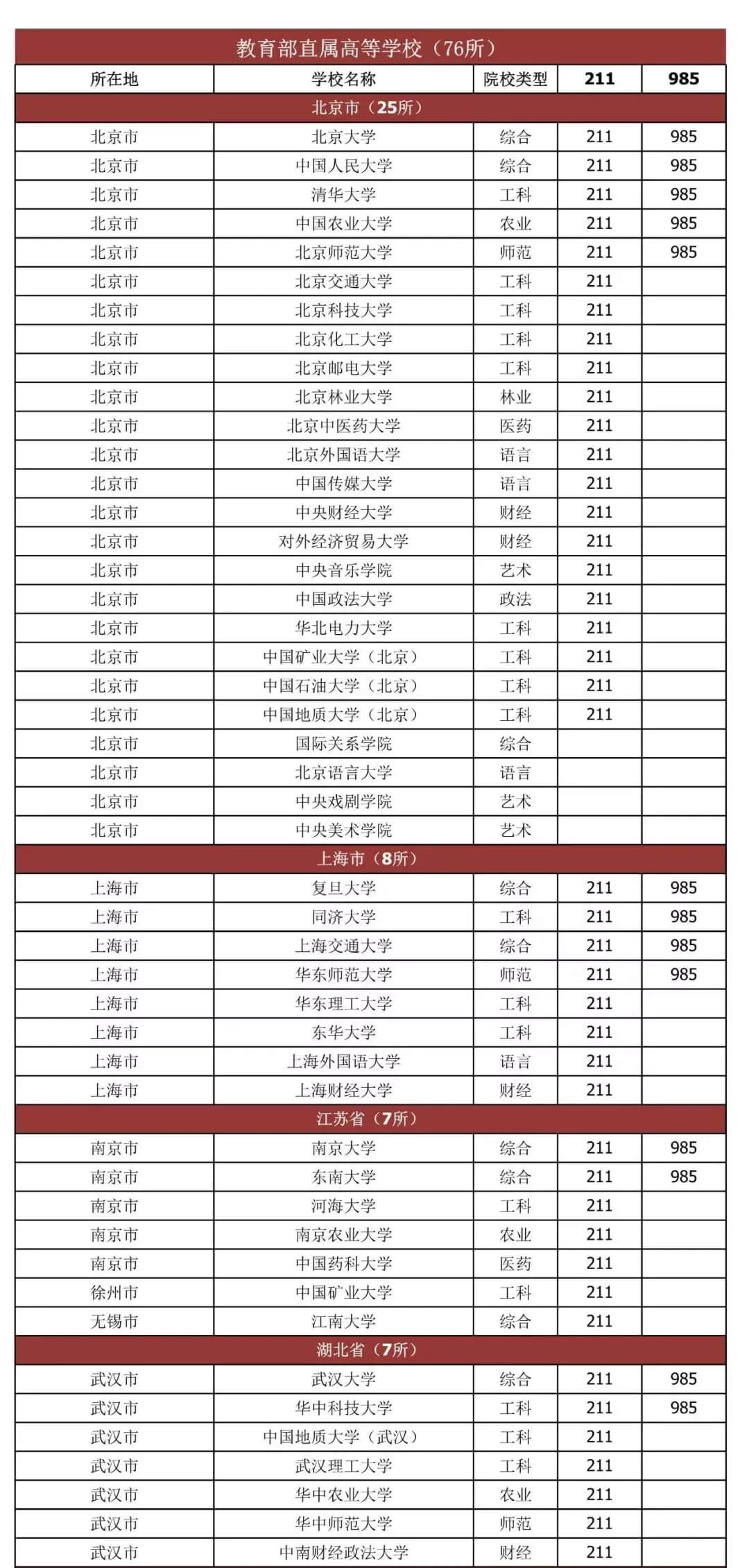 如何快速判斷院校實力？看這個一眼就能分辨