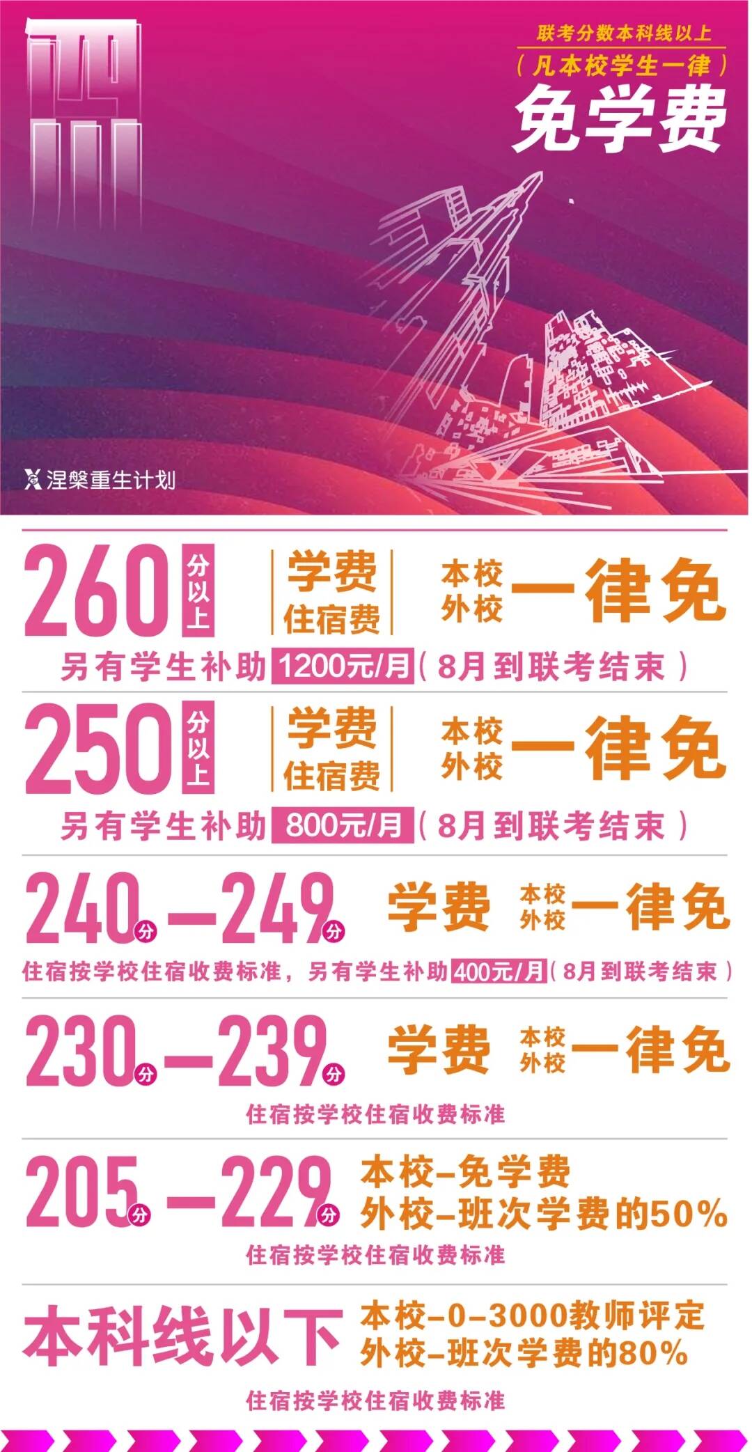 重慶美術(shù)培訓(xùn),重慶美術(shù)集訓(xùn)03