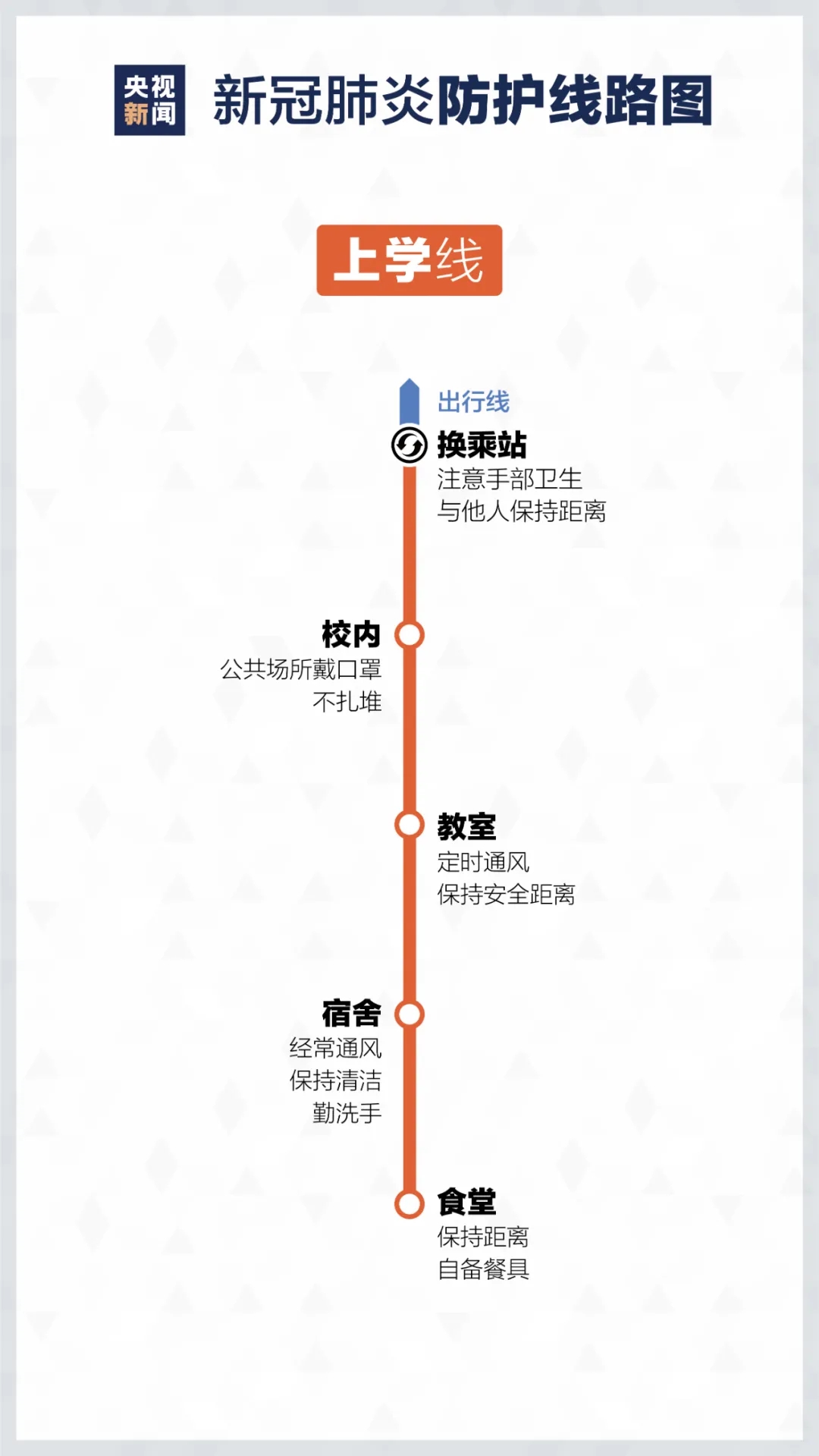 居家如何進(jìn)行疫情防控? 重慶美術(shù)培訓(xùn)學(xué)校分享新冠防護(hù)路線圖！圖七