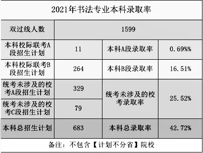 2021高考錄取率出爐？重慶畫室?guī)阋豢淳烤?0