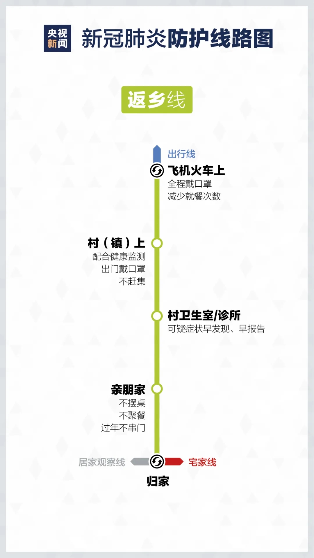 居家如何進(jìn)行疫情防控? 重慶美術(shù)培訓(xùn)學(xué)校分享新冠防護(hù)路線圖！圖十