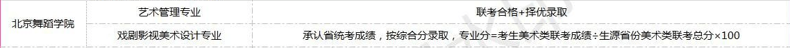全國(guó)美術(shù)類高校?？紩r(shí)間匯總！重慶畫室藝考生不容錯(cuò)過(guò)！圖十一
