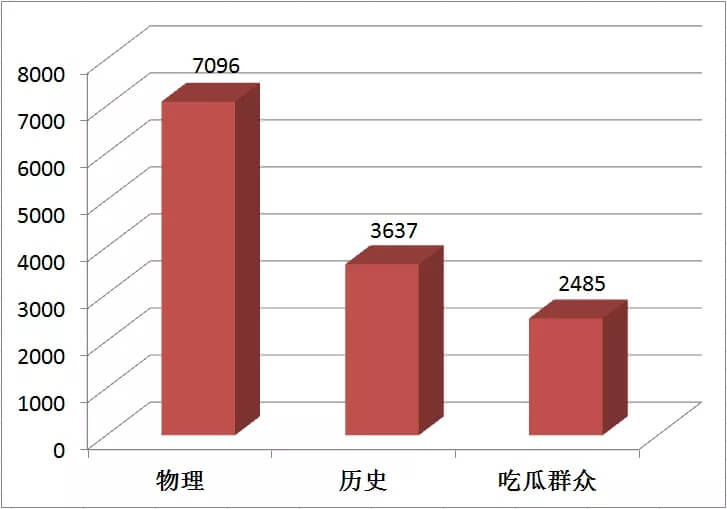 重慶校考畫(huà)室