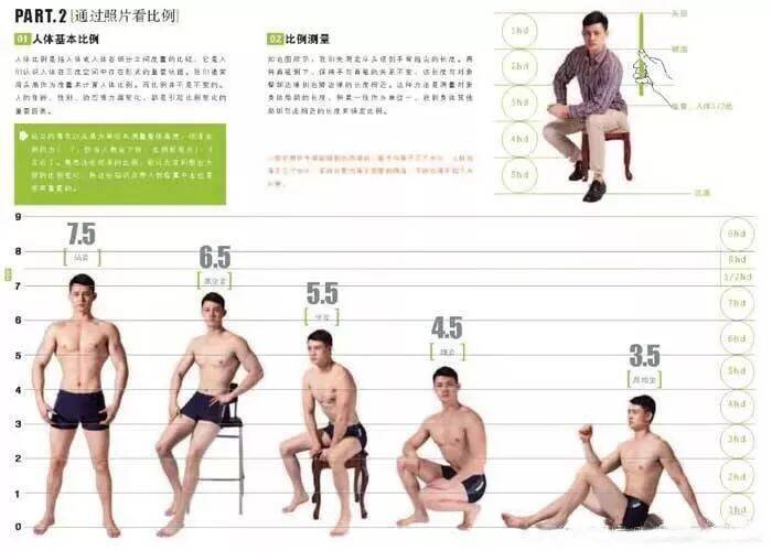 重慶美術(shù)培訓(xùn)畫室：想要快速提高速寫水平，這六點要牢記！