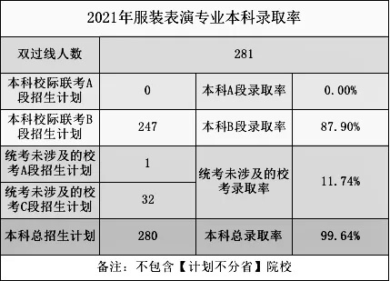2021高考錄取率出爐？重慶畫室?guī)阋豢淳烤?1