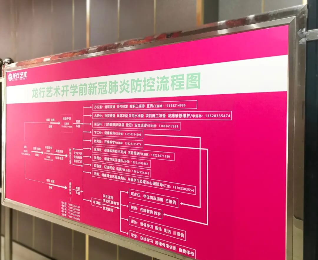恭喜龍行藝術(shù)學(xué)校成為重慶首批獲得復(fù)課資格的優(yōu)秀培訓(xùn)機(jī)構(gòu)！