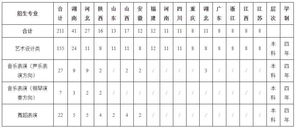 重慶美術(shù)培訓(xùn)
