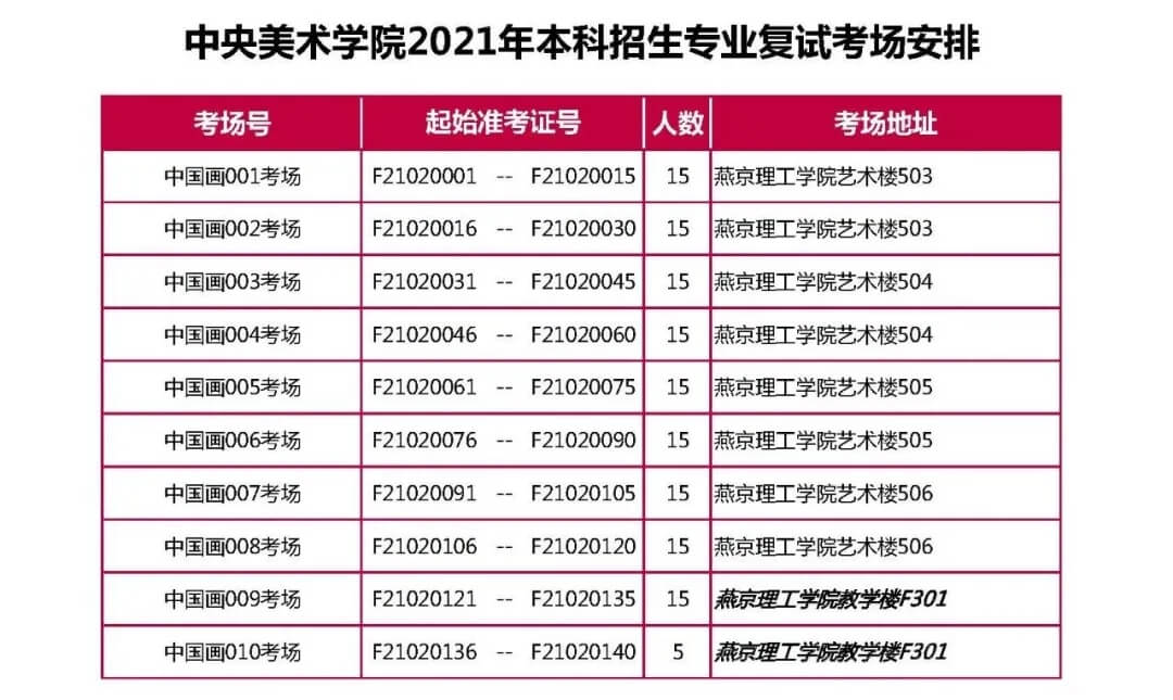 央美2021?？紡?fù)試完美結(jié)束，共2656人參加復(fù)試！祝重慶龍行畫室學(xué)子必勝！圖三