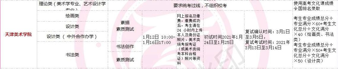 全國(guó)美術(shù)類高校?？紩r(shí)間匯總！重慶畫室藝考生不容錯(cuò)過(guò)！圖三