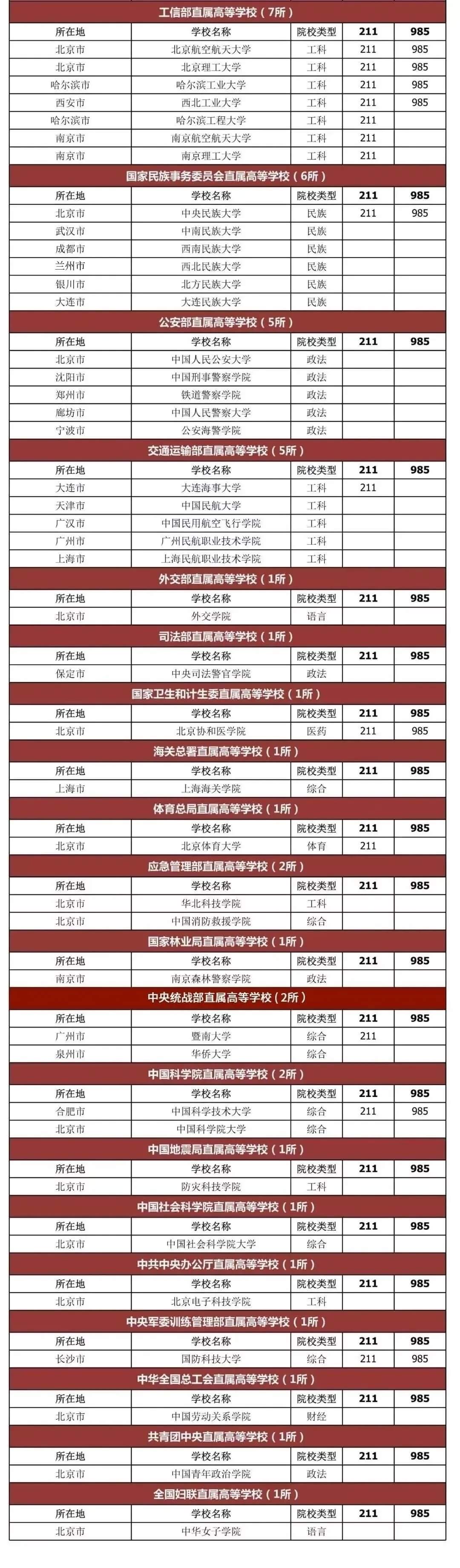 如何快速判斷院校實力？看這個一眼就能分辨