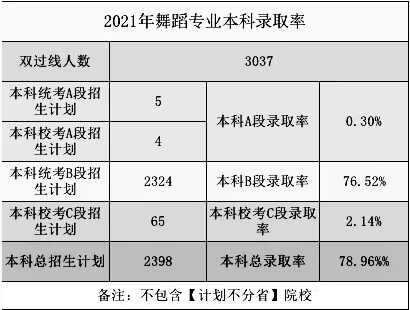 2021高考錄取率出爐？重慶畫室?guī)阋豢淳烤?
