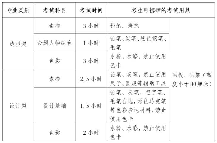 重慶美術(shù)培訓(xùn)畫室校考資訊 ‖ 四川美術(shù)學(xué)院新增報考信息：年前報名年后考！圖三
