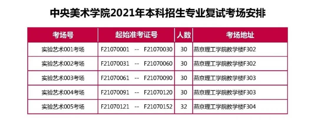 央美2021校考復(fù)試完美結(jié)束，共2656人參加復(fù)試！祝重慶龍行畫室學(xué)子必勝！圖五