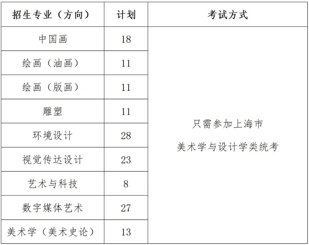 重慶美術培訓