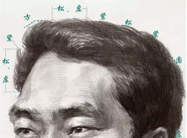 素描頭像的發(fā)絲教學(xué)！跟著重慶美術(shù)集訓(xùn)畫室老師看看吧，圖二