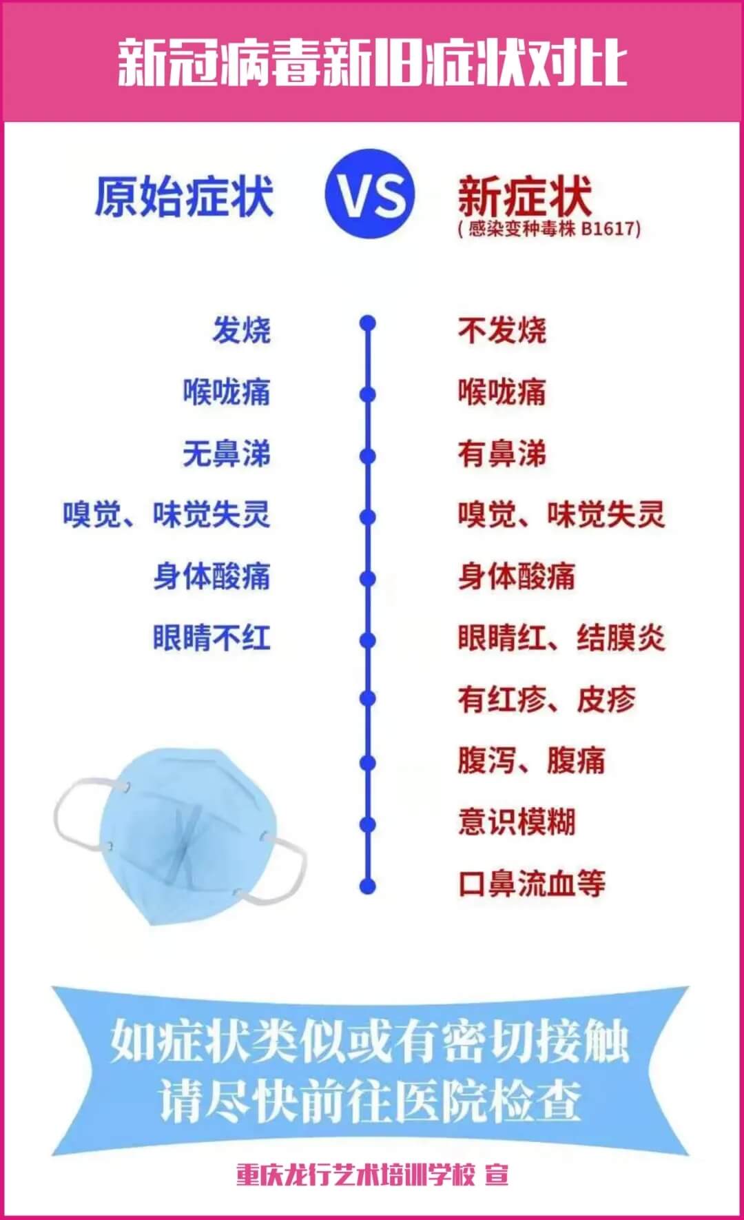 重慶龍行藝術(shù)多措并舉做好防疫行動(dòng)，全封閉式管理保障13