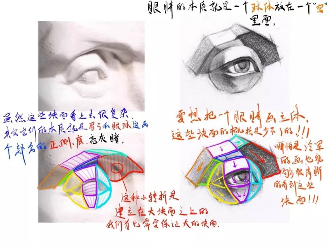 重慶美術(shù)培訓(xùn)畫(huà)室美術(shù)生只要拿捏好這個(gè)細(xì)節(jié)部位，素描頭像想畫(huà)不好都難！